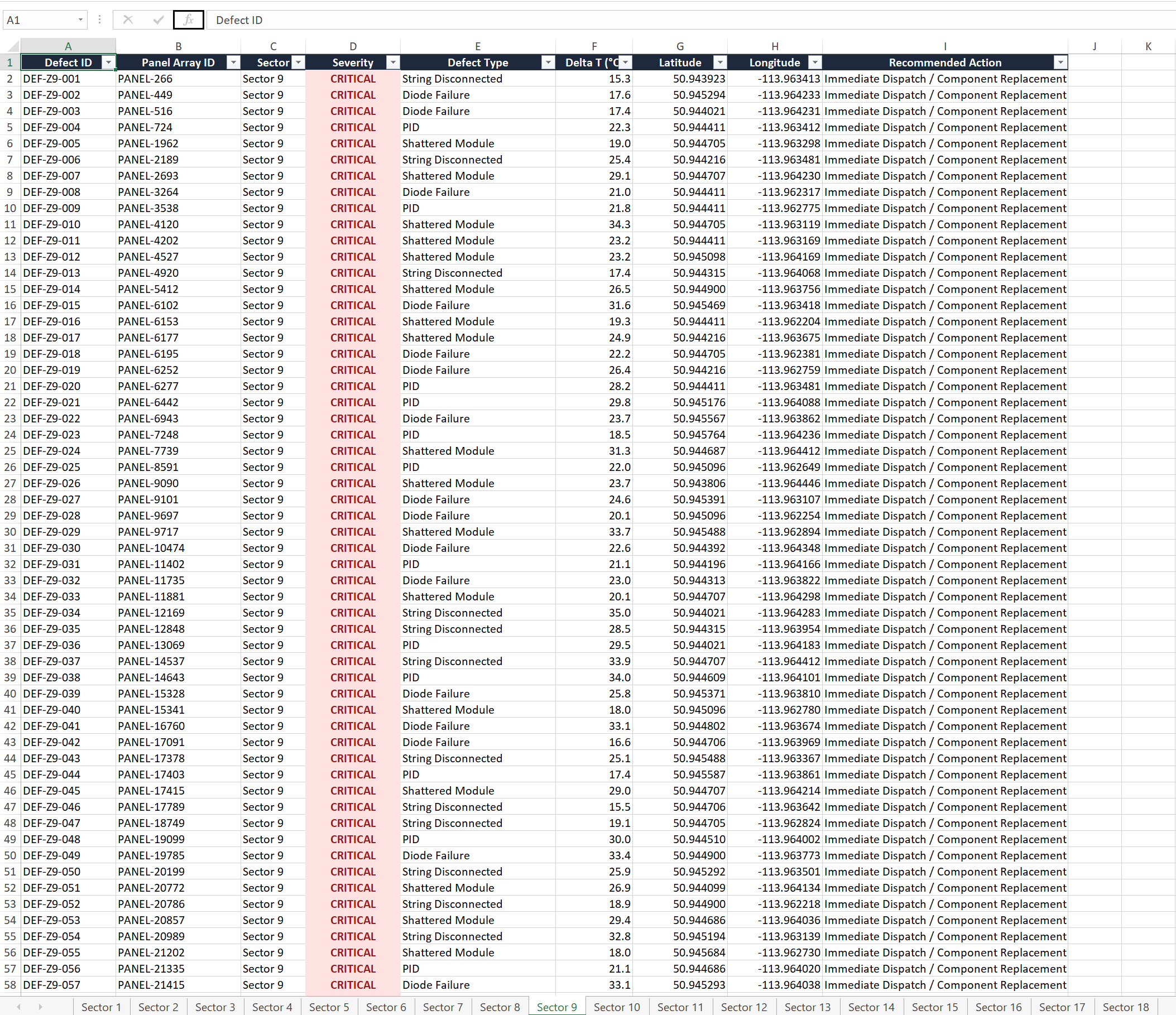 Defect Log Spreadsheet